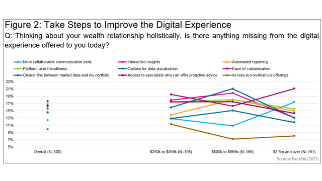 digital expereince expectations - FactSet