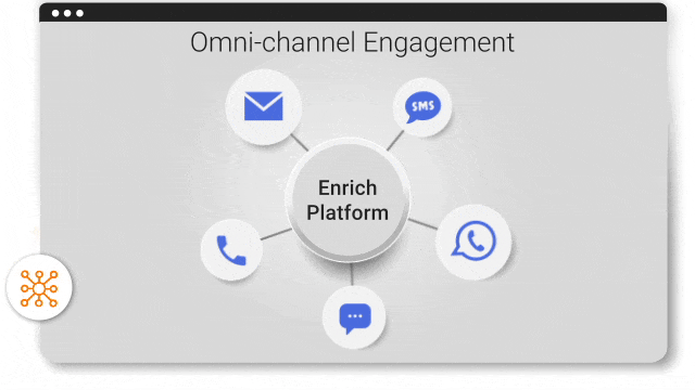 omnichannel customer engagement